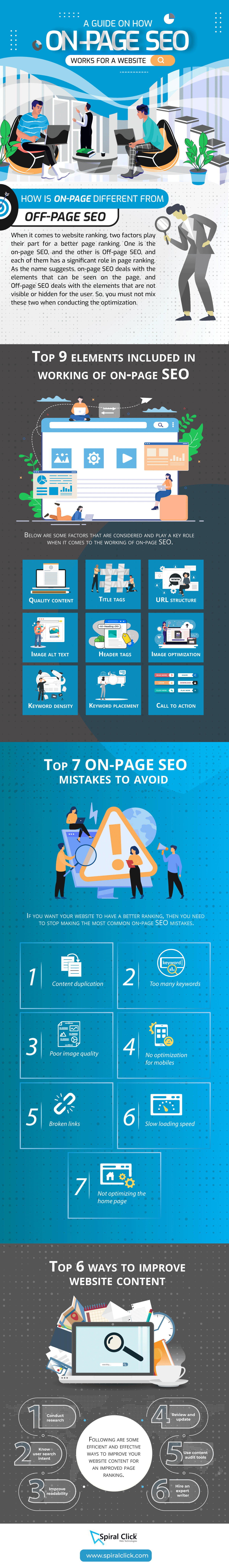 How On-page SEO Works