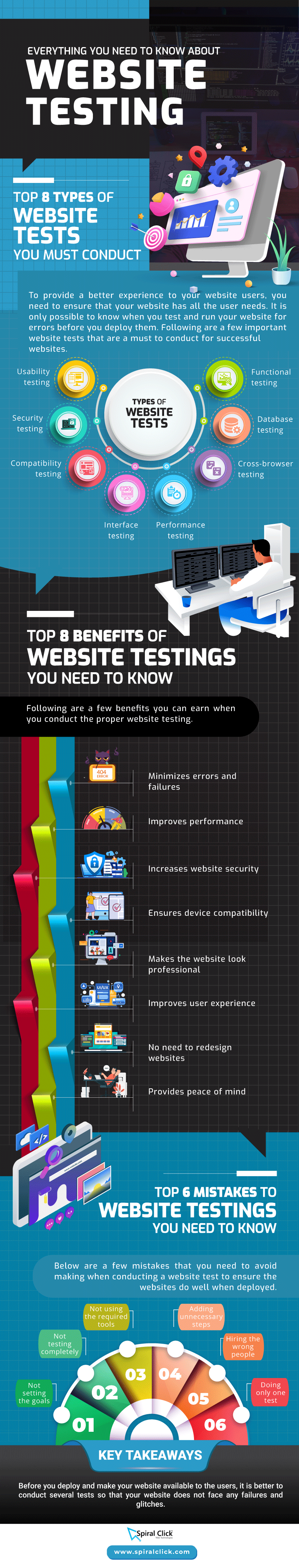 Everything You Need to Know About Website Testing