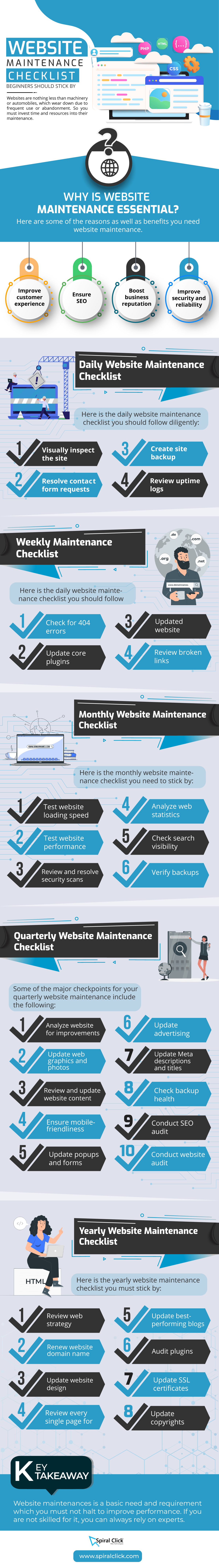 Website Maintenance Checklist Beginners Should Stick By [Infographic]